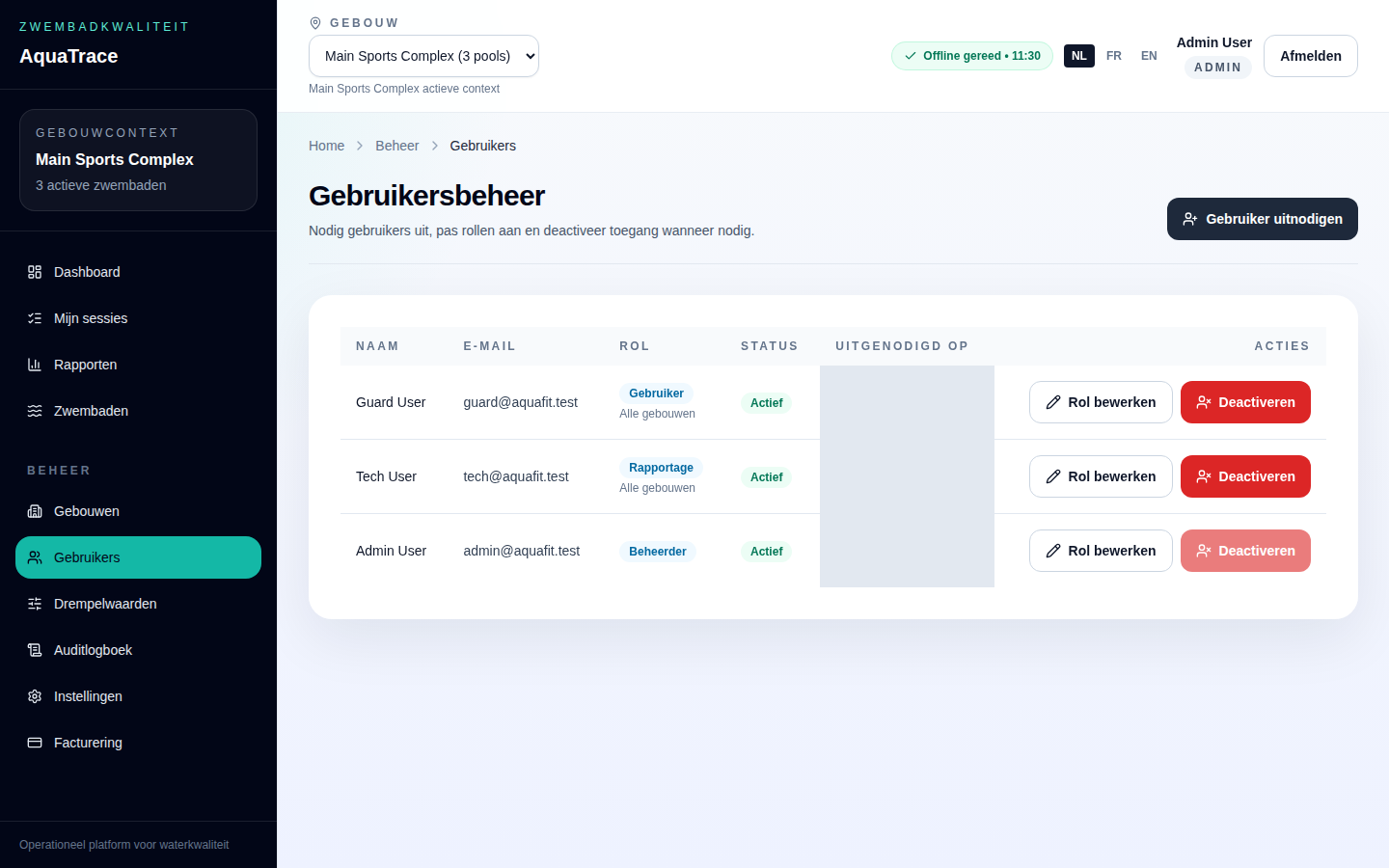 Het beheerscherm met alle gebruikers, hun rol en status.